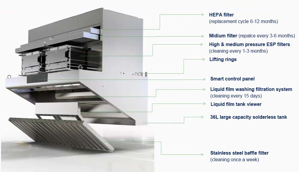 Campana extractora comercial s - Commercial Kitchen Exhaust Hood reseña y precio